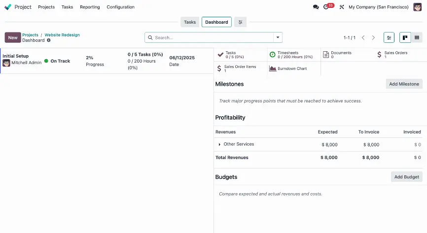 Custom Dashboards: Monitor KPIs such as task completion, team workload, or project health.